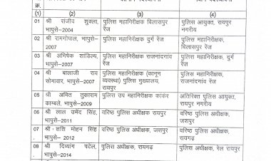 छत्तीसगढ़ में बड़ी प्रशासनिक सर्जरी: रायपुर के पहले पुलिस कमिश्नर बने संजीव शुक्ला, 15 IPS अधिकारियों के तबादले