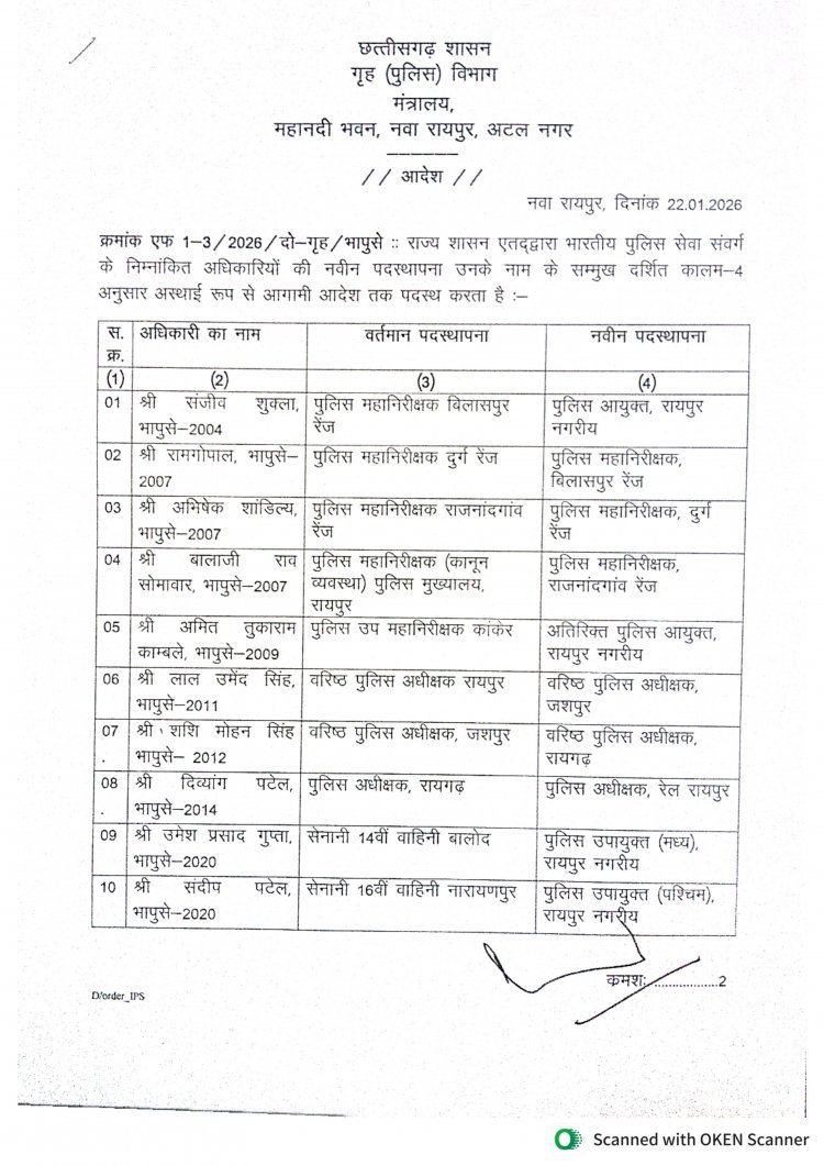 छत्तीसगढ़ में बड़ी प्रशासनिक सर्जरी: रायपुर के पहले पुलिस कमिश्नर बने संजीव शुक्ला, 15 IPS अधिकारियों के तबादले