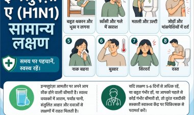 H1N1/स्वाइन फ्लू को लेकर जशपुर में स्वास्थ्य विभाग अलर्ट, सीएमएचओ डॉ. जात्रा ने की सावधानी बरतने की अपील